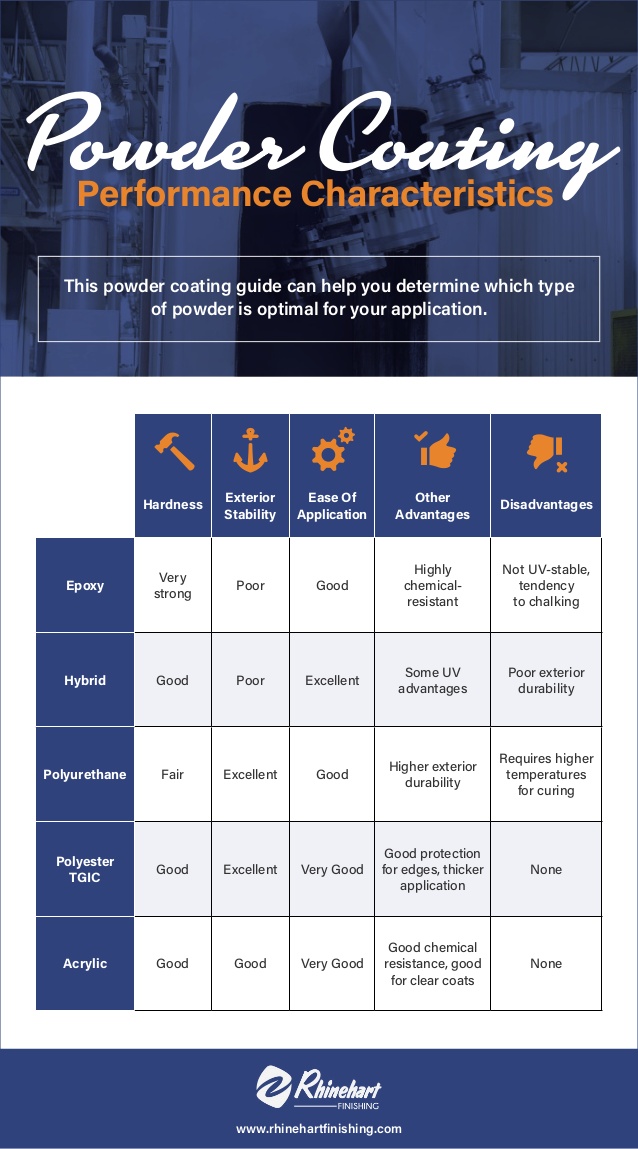 powder characteristics
