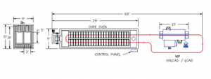 standard Coat n Cure layout turnkey finishing system