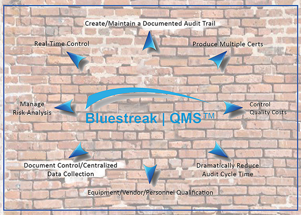 quality management system for powder coating