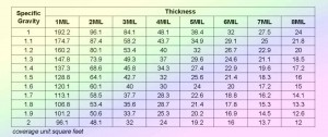 Powder Coating Coverage Chart - PowderCoatingOnline